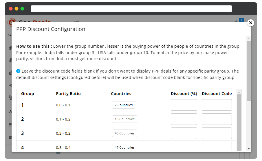 Purchase Power Parity Discounts